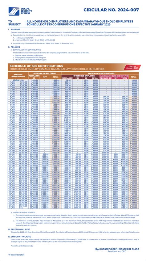 Sss Contribution Table 2024 Sss.gov.ph