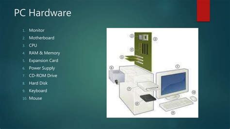 Discussion of Componets of Computer 的图像结果