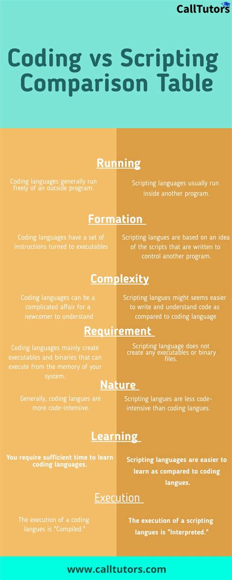 Image result for Script Coding