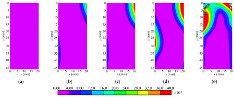 Mechanical Properties of Roof Rocks under Superimposed Static and ...