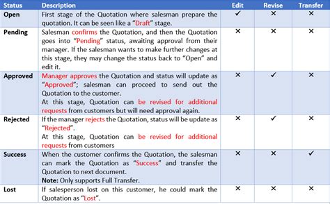Image result for AutoCount Advanced Quotation