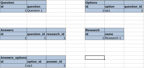 Image result for Matrix SQL Insert/Update Delete vs Cscade