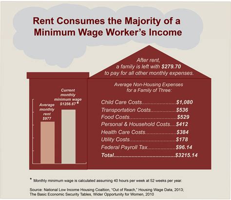 Infographic Minimum Wage