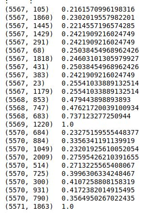 TF-IDF Vectorizer Python 的图像结果