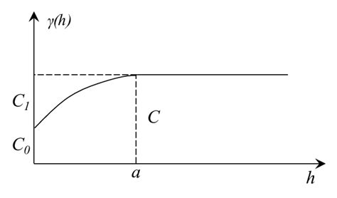 Image result for Variation of Function
