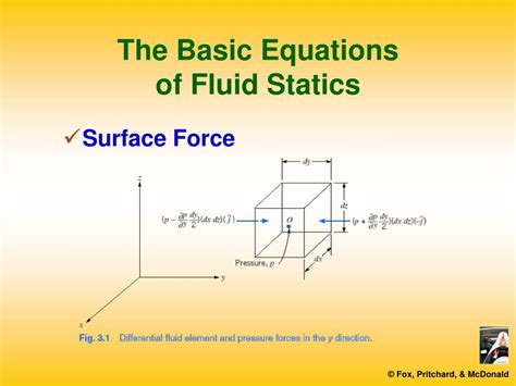 Fluid Statics Explained 的图像结果
