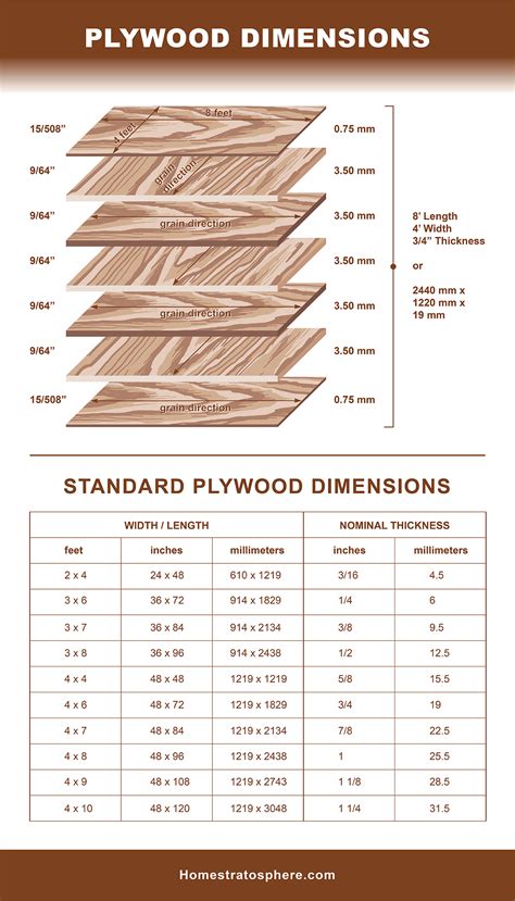 Epic Lumber Dimensions Guide and Charts (Softwood, Hardwood, Plywood ...