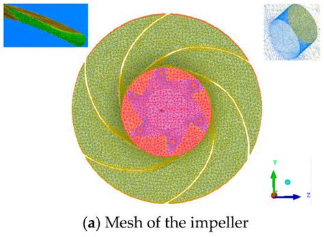 Impeller Optimized Design of the Centrifugal Pump: A Numerical and ...