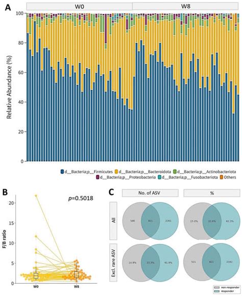 A Novel Multi-Strain E3 Probiotic Formula Improved the Gastrointestinal ...