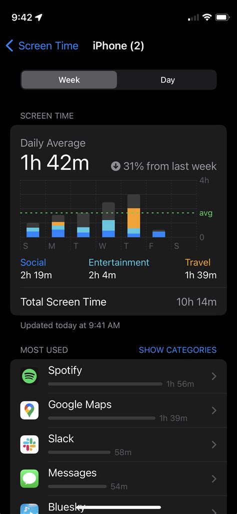 Image result for Phone Screen Time
