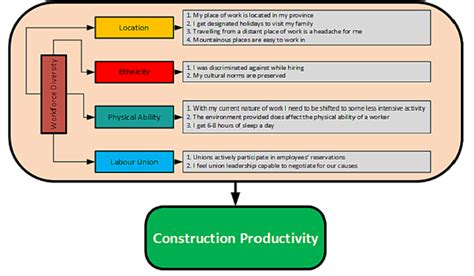 Theoretical Framework Explained 的图像结果