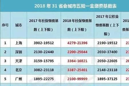 北京五险一金2022缴费基数一览表