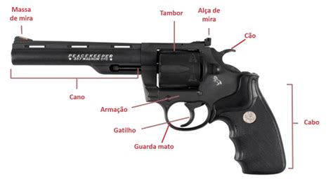 Image result for Example of a Normal Pattern