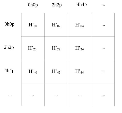 Image result for Diagonalisation