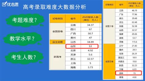 湖南省跨省异地就医备案线上申请流程 - 衡阳本地宝