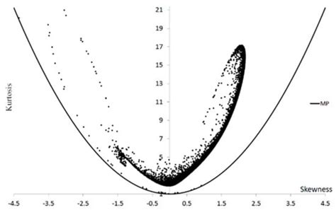 Mathematical and Computational Applications | An Open Access Journal ...