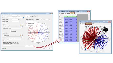 Image result for Diffraction Angle Formula