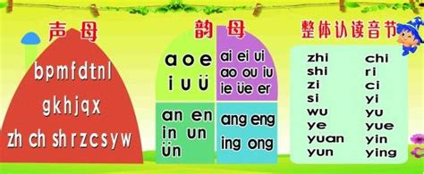 注音符號表與聲母、介音、韻母的關係 (聲母：ㄅ ~ ㄙ；介音：ㄧ、ㄨ、ㄩ；韻母：ㄚ ~ ㄦ) & 拼音規則。(Zhuyin Phoentics ...