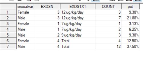 Image result for Proc SQL with Count