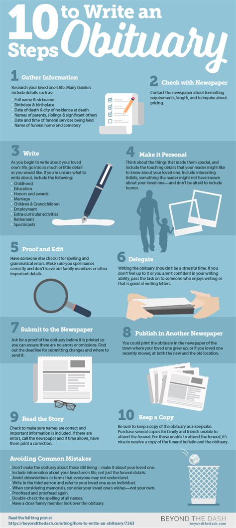 Navigating the Landscape of New Obituaries