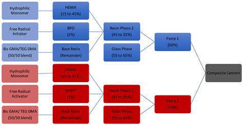 The Feasibility and Functional Performance of Ternary Borate-Filled ...