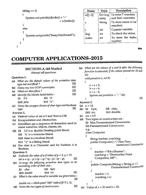 ISC Computer Science Solved Paper 的图像结果
