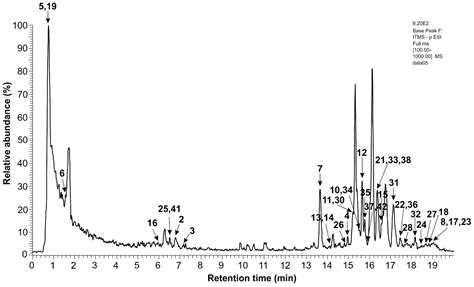 Improvement of Alginate Extraction from Brown Seaweed (Laminaria ...