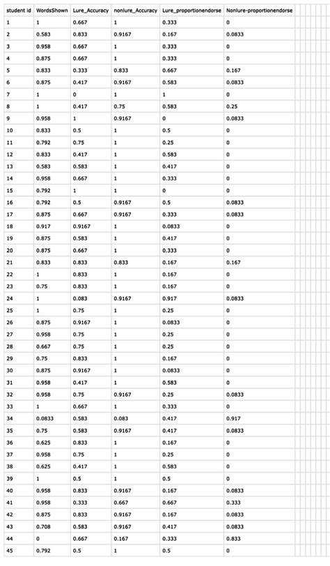 Anova Two-Factor with Replication Excel 的图像结果
