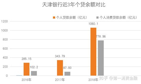 2016年中国居民消费支出、人均可支配收入及居民消费水平分析【图】_智研咨询