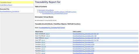 Image result for Machine Level Code