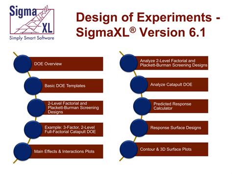 Image result for Design of Experiments Using SigmaXL