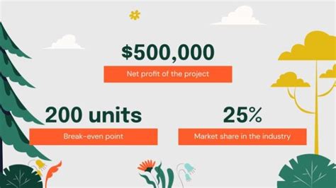 Image result for Project Plan About Tree Planting