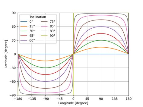 Image result for Equirectangular Projection 60