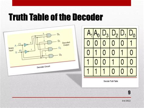 Image result for What Is Encoder and Decoder
