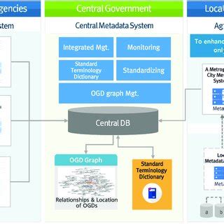 Different Types of Metadata 的图像结果