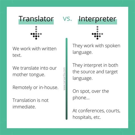 Translator vs. interpreter / Traductor vs. intérprete – Translation & Linguistic Services
