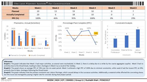 Mixed-Use High Rise Project | CEPT - Portfolio