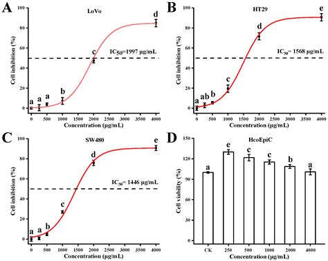 In Vitro Assessment of Bacillus thuringiensis Exopolysaccharides and ...