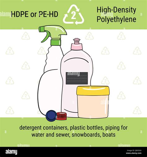 High Density Polyethylene Monomer HDPE POLYMER M60075 High Density