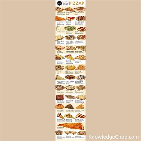 Different types of pizza | 🥷 Knowledge Ninja