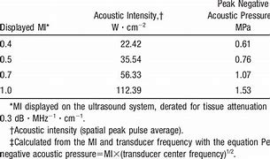 Image result for acoustic intensity