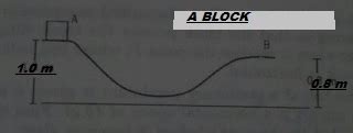 A block of mass 1 kg is placed at a point A of a rough track shown in ...