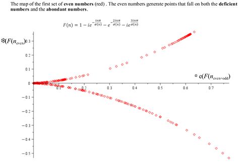 There Are Infinitely Many Mersenne Primes[v1] | Preprints.org