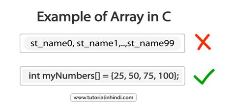 Array in C in Hindi - सी में ऐरे क्या है? पूरी जानकारी - Tutorial in Hindi
