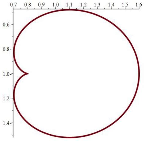 Axioms | Special Issue : Mathematical Methods in the Applied Sciences ...