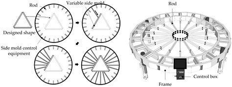 Development of Concrete Extrusion Nozzle for Producing Free-Form ...