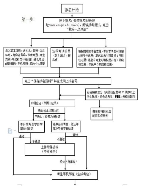 2021广东成人高考网上报名志愿填报流程图- 清远本地宝