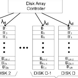 Image result for Disk Array