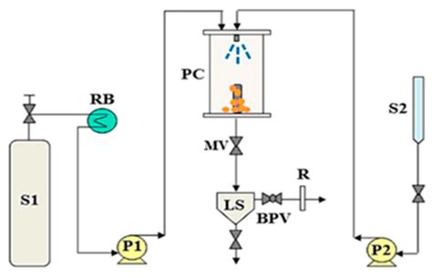 Energies | Special Issue : Volume II: Advanced Catalysts and Properties ...
