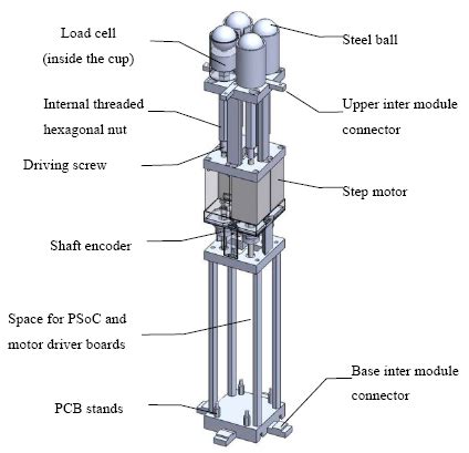 Sensors | Special Issue : Biomedical Sensors and Systems